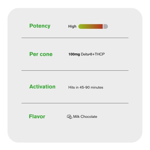 D8 & THCP Waffle Cones - 100mg - Milk Chocolate - Chill Plus - Thumbnail 6
