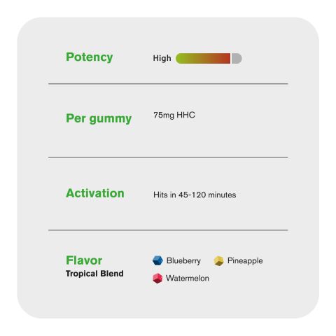 HHC Gummies - 75mg - Tropical Blend - Fresh - Thumbnail 5
