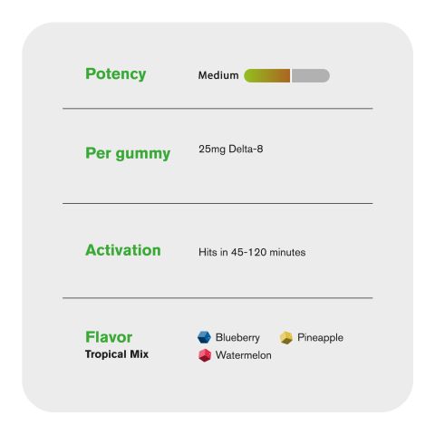 Delta 8 Gummies - 25mg - Tropical Mix - Chill Extreme - Thumbnail 5
