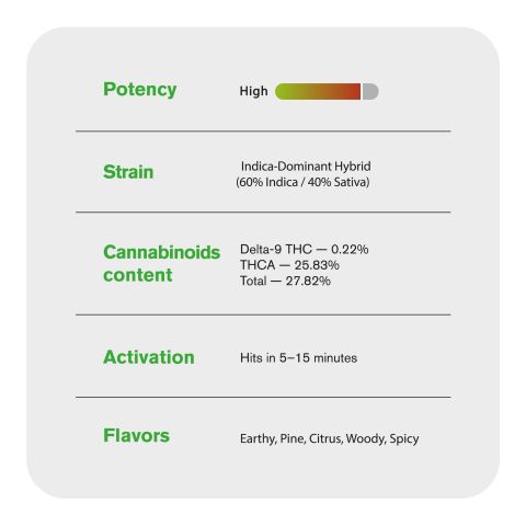 Godfather OG Flower - THCA - Hybrid - Thumbnail 5