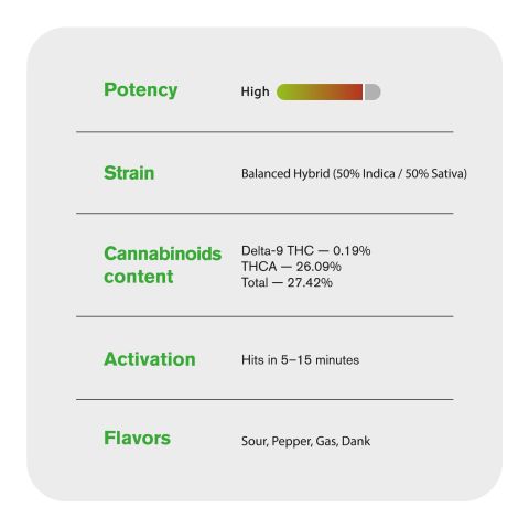 Cap Junky Flower - THCA - Indica - Thumbnail 5
