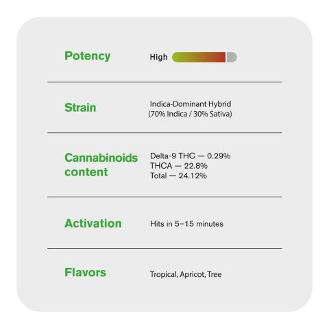 Lucky Flower - THCA - Indica - Thumbnail 5