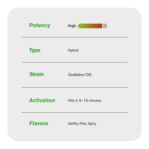 Godfather OG King Size Pre-Roll - THCA - Chill Plus - 1 Joint - Thumbnail 7