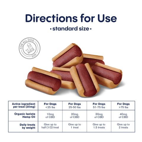 Mini Hot Dogs - CBD Pet Treats For Dogs - 600mg - MediPets - Thumbnail 5