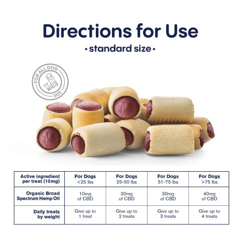 Pigs in a Blanket - CBD Pet Treats For Dogs - 300mg - MediPets - Thumbnail 5