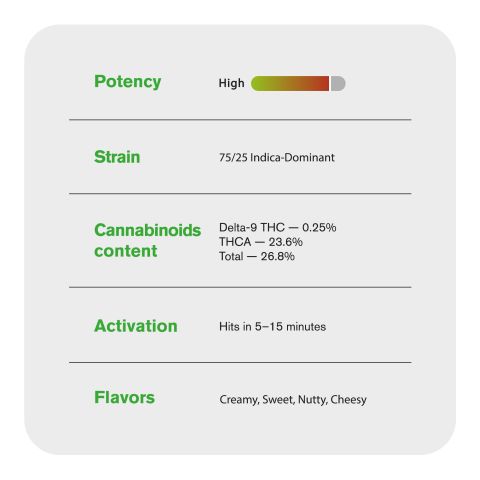 Ice Cream Cake King Size Pre-Roll - Indica - 1.5g - THCA - 5 Joints - Thumbnail 8