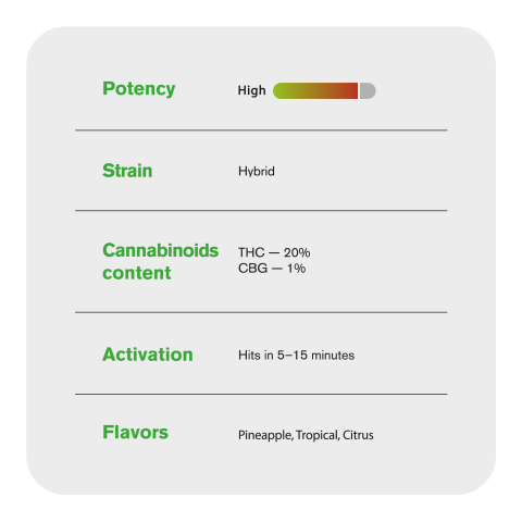Pineapple Express Mini Pre-Roll - Hybrid - 0.5g - THCA - 5 Joints - Thumbnail 8