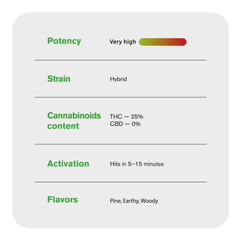 OG Kush King Size Pre-Roll - Hybrid - 1.5g - THCA - 5 Joints - Thumbnail 8