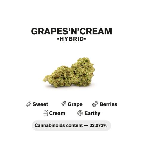 Grapes n Cream King Size Pre-Roll - Hybrid - 1.5g - THCA - 5 Joints - Thumbnail 5