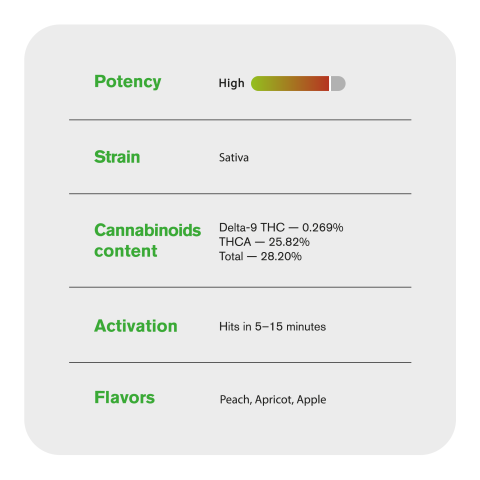 G King Size Pre-Roll - Sativa - 1.5g - THCA - 1 Joint - Thumbnail 7