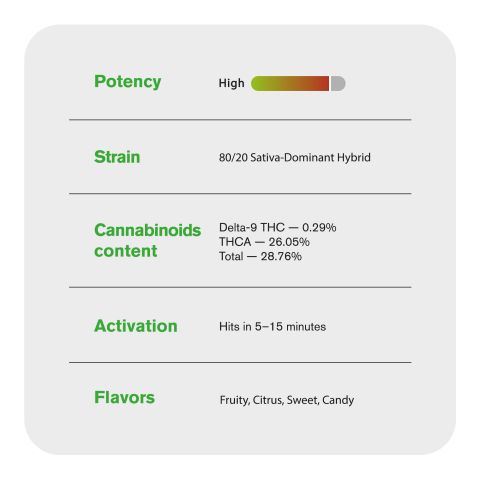 Pink Candy King Size Pre-Roll - Sativa - 1.5g - THCA - 5 Joints - Thumbnail 8