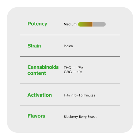 Blueberry King Size Pre-Roll - Indica - 1.5g - THCA - 1 Joint - Thumbnail 7