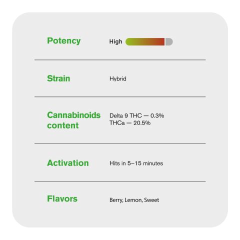 Blue Dream King Size Pre-Roll - Hybrid - 1.5g - THCA - 5 Joints - Thumbnail 8