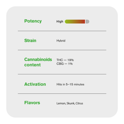 Lemon Skunk King Size Pre-Roll - Hybrid - 1.5g - THCA - 1 Joint - Thumbnail 7