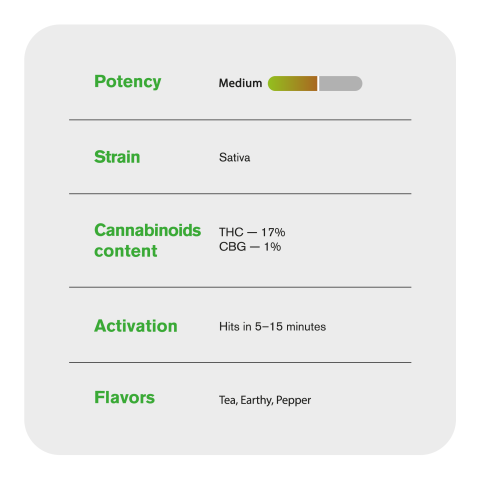 Panama Red King Size Pre-Roll - Sativa - 1.5g - THCA - 1 Joint - Thumbnail 7