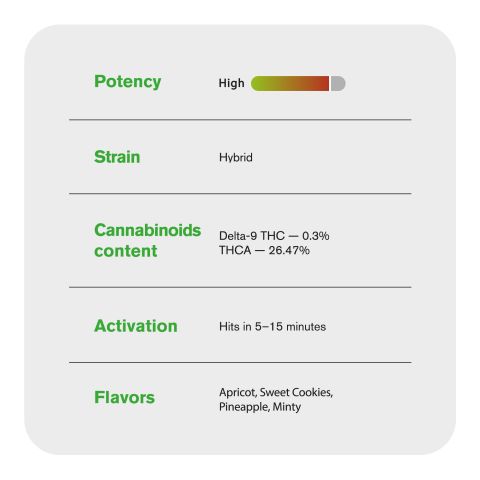 Gelatti Cake Flower - Hybrid - THCA - Thumbnail 4