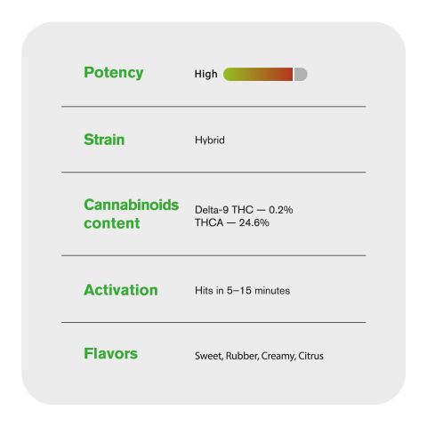 Beach Wedding Flower - Hybrid - THCA - Thumbnail 4