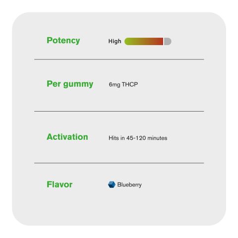 6mg THCP Gummies – Blueberry – Chill Extreme - Thumbnail 7