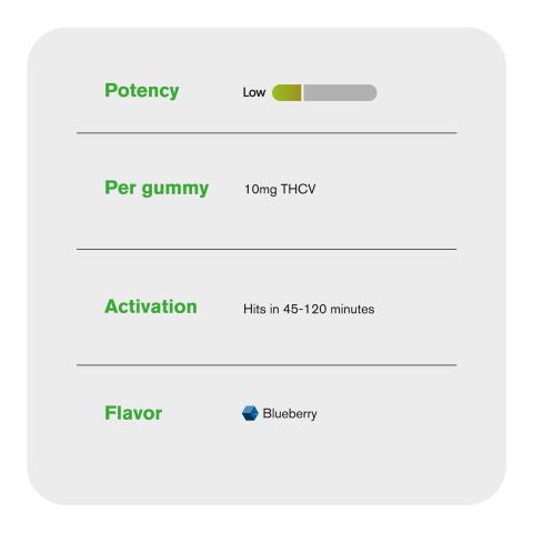 THCV Gummies - 10mg - Blueberry - Chill Extreme - Thumbnail 7