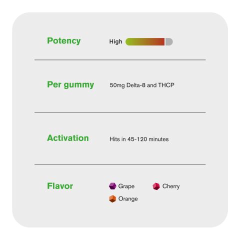 D8 & THCP Gummies - 50mg - Paradise Mix - Chill Plus - Thumbnail 7