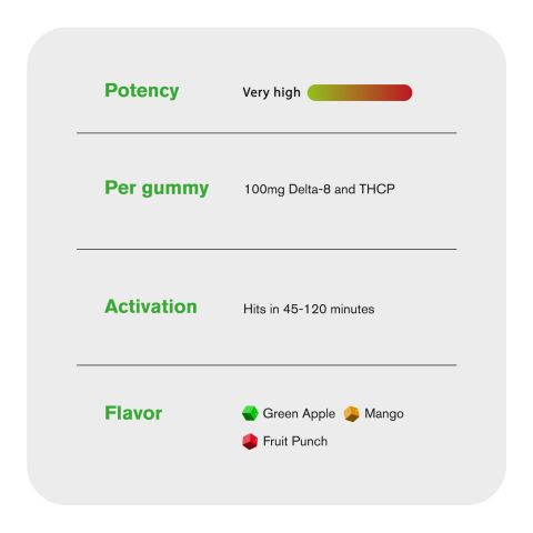 D8 & THCP Gummies - 100mg - Fruity Mix - Chill Plus - Thumbnail 7