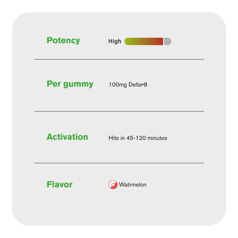100mg - Delta 8 - Gummies - Chill Extreme - Thumbnail 7
