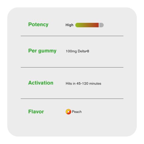 100mg - Delta 8 - Gummies - Chill Extreme - Thumbnail 7