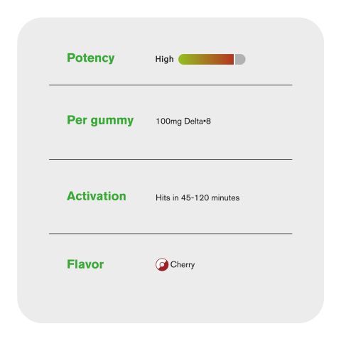 100mg - Delta 8 - Gummies - Cherry - Chill Extreme - Thumbnail 7