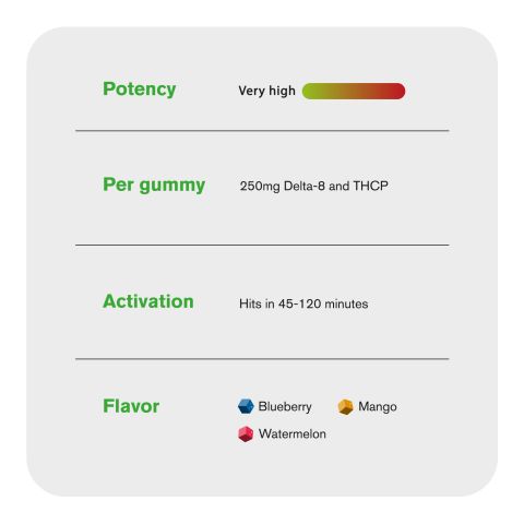 D8 & THCP Gummies - 250mg - Original Mix - Chill Extreme - Thumbnail 7