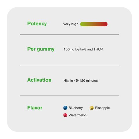 Tropical Mix Gummies - Delta 8 - Chill Extreme - Thumbnail 7