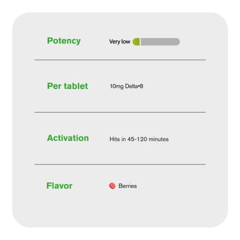 Delta 8 Tablets - 10mg - Berries - Chill Plus - 1ct - Thumbnail 6