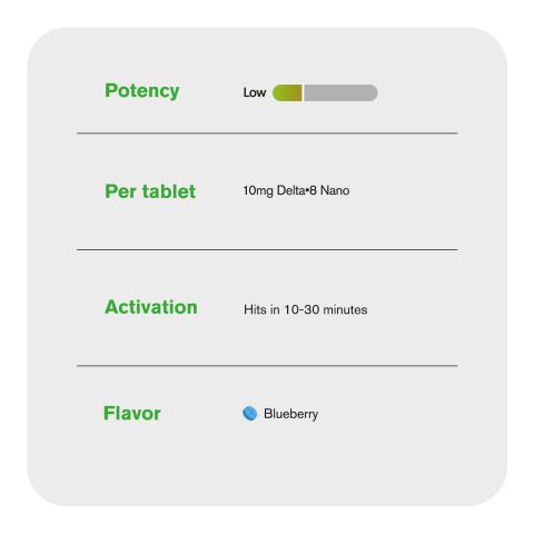 D8 Nano Tablets - 10mg - Blueberry - Chill Plus - 1ct - Thumbnail 7