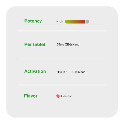 CBG Nano Tablets - 25mg - Berries - Chill Plus - 1ct - Thumbnail 7
