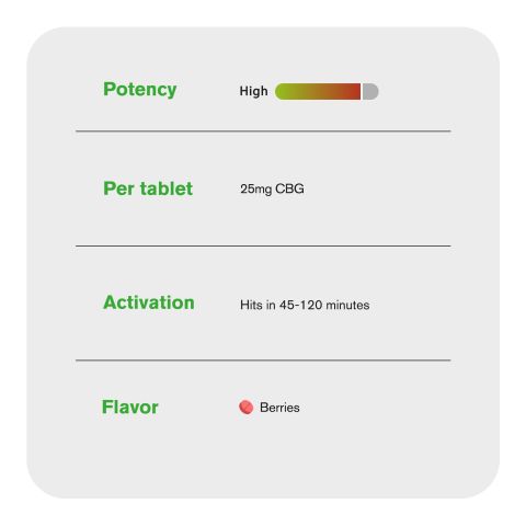 CBG Tablets - 25mg - Berries - Chill Plus - 1ct - Thumbnail 6