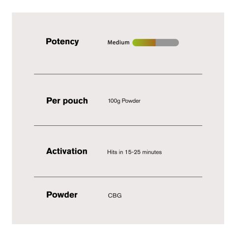 CBG Isolate Nano Powder - 100g - Bulk Nano Technology - Thumbnail 4