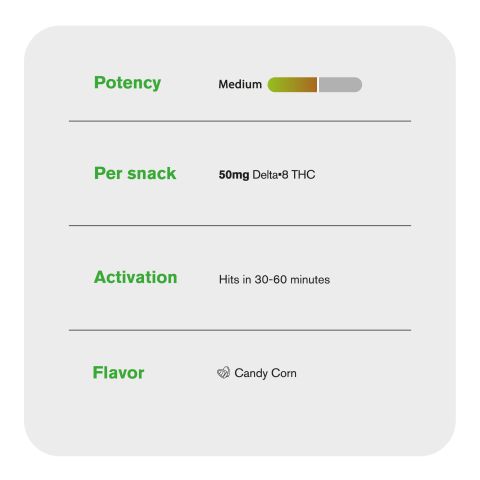 Delta 8 Candy Corn - 50mg - Chill Plus - Thumbnail 6