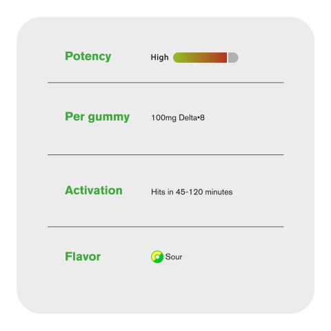 Delta 8 Gummies - 100mg - Assorted Sour Mix Rings - Chill Extreme - Thumbnail 7
