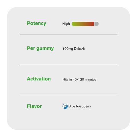 Delta 8 Gummies - 100mg - Sour Blue Raspberry Rings - Chill Extreme - Thumbnail 7