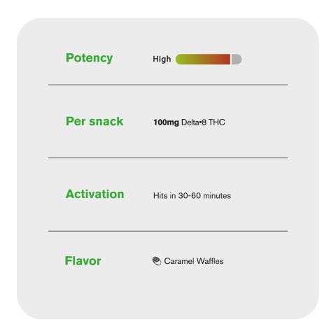 Delta 8 Caramel Waffle - 100mg - Chill Plus - Thumbnail 6