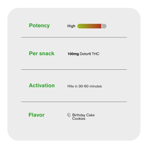 Delta 8 Birthday Cake Cookie - 100mg - Chill Plus - Thumbnail 6
