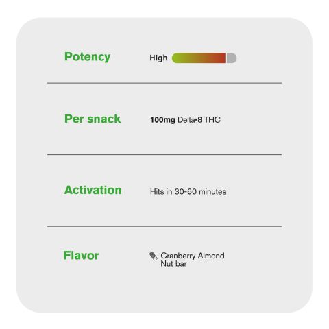 Delta 8 Cranberry Almond Nut Bar - 100mg - Chill Plus - Thumbnail 6