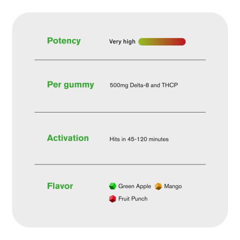 D8 & THCP Gummies - 500mg - Fruity Mix - Chill Extreme - Thumbnail 7