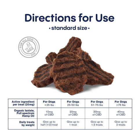 Burger Beef Minis - CBD Pet Treats For Dogs - 1,000mg - MediPets - Thumbnail 5