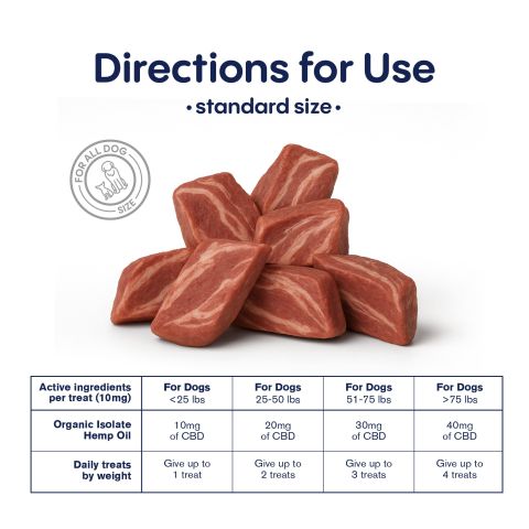 Kabobs - CBD Pet Treats For Dogs - 200mg - MediPets - Thumbnail 5