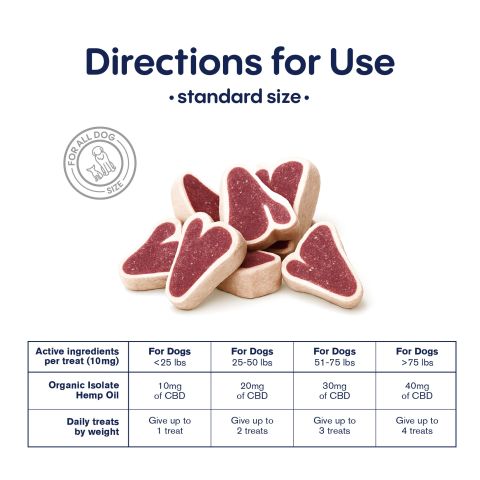 Meaty Steak - CBD Pet Treats For Dogs - 200mg - MediPets - Thumbnail 5