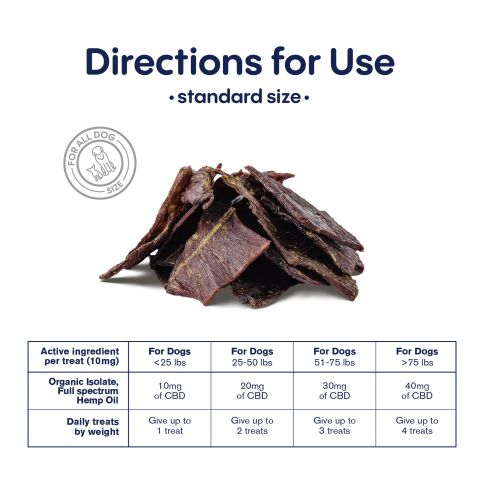 Beef Jerky - CBD Pet Treats For Dogs - 600mg - MediPets - Thumbnail 5