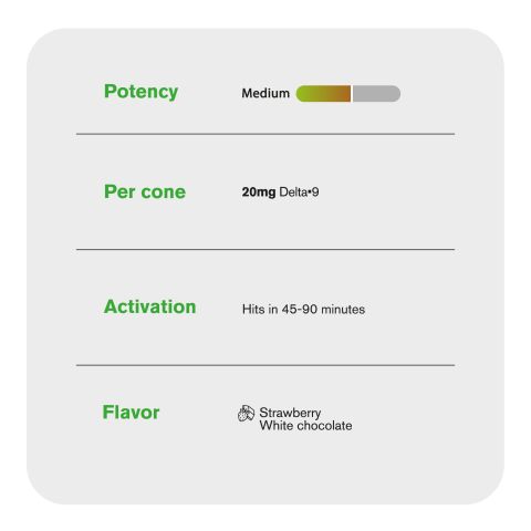 Delta 9 Waffle Cones - 20mg - Strawberry + White Chocolate - Chill Plus - Thumbnail 6