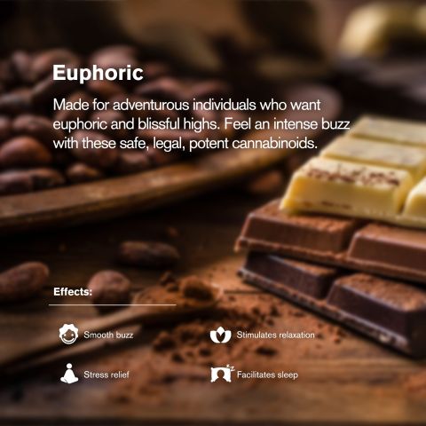 Delta 9 Waffle Cones - 20mg - White Chocolate - Chill Plus - Thumbnail 5