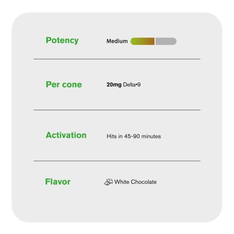 Delta 9 Waffle Cones - 20mg - White Chocolate - Chill Plus - Thumbnail 6