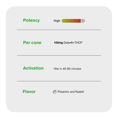 D8 & THCP Waffle Cones - 100mg - Pistachio & Kadaifi + Milk Chocolate - Chill Plus - Thumbnail 6